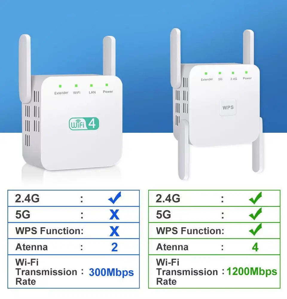 WiFi Repeater 1200Mbps WiFi Signal Booster Dual Band 2.4G 5G