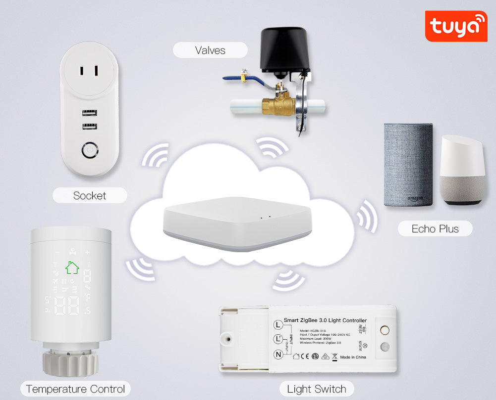 MOES ZigBee3.0 Radiator Actuator Programmable Thermostatic