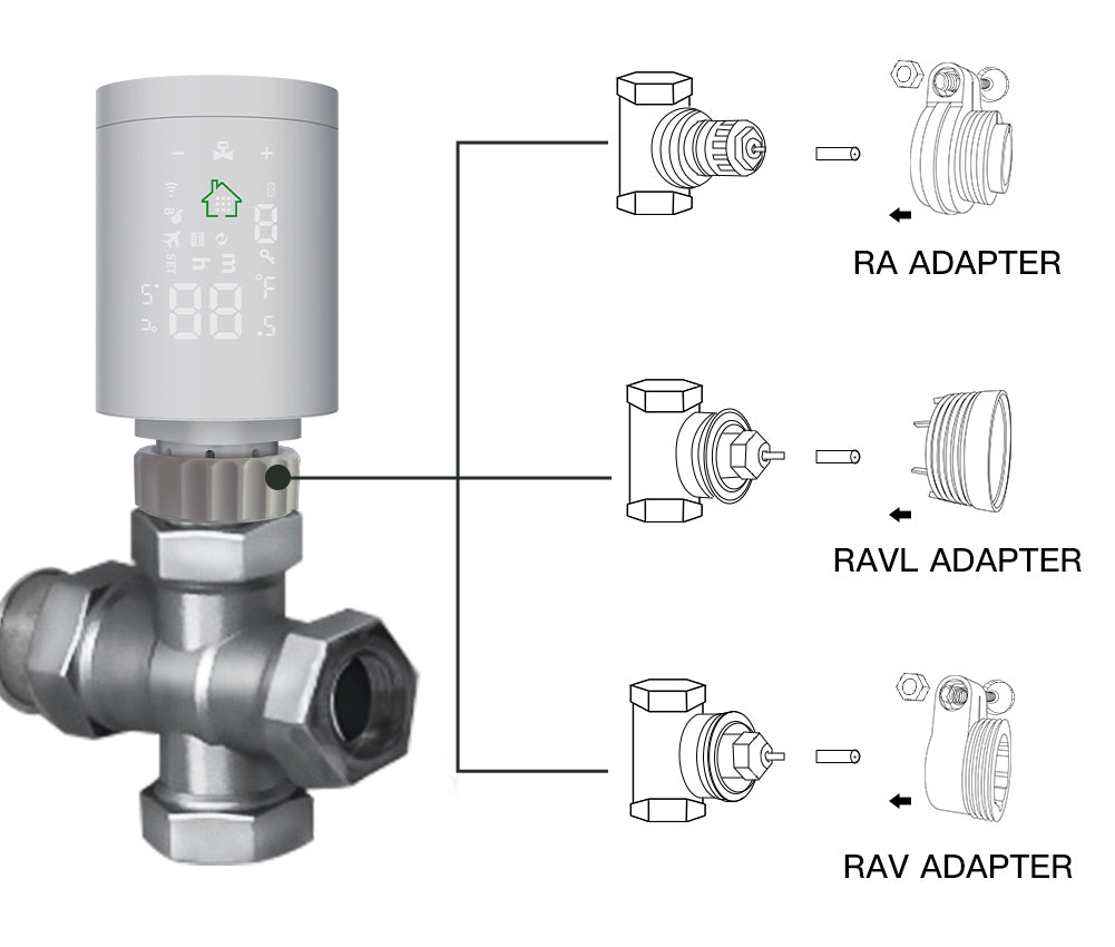 MOES ZigBee3.0 Radiator Actuator Programmable Thermostatic