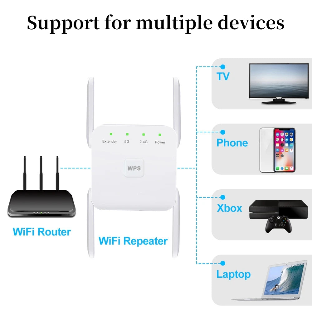 WiFi Repeater 1200Mbps WiFi Signal Booster Dual Band 2.4G 5G